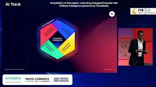 ITB 2025   Hospitality's AI Revolution  Unlocking Untapped Potential w
