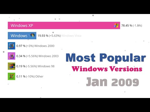 The Most Popular Windows Versions from 2009 to 2025 – Which One Was the Best?