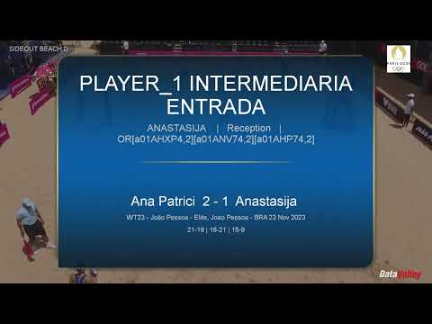 Ana Patricia Duda BRA  x Tina Anastasija    Sideout