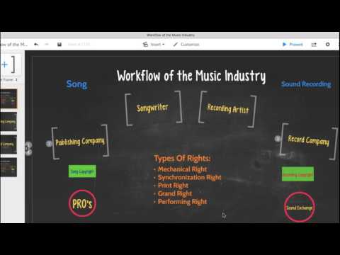 Song and Recording Copyrights Licenses Royalties - Music Industry