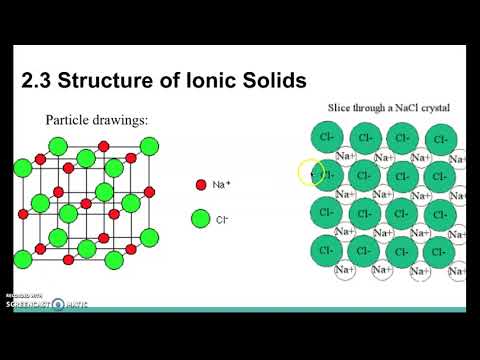 AP Chem 2.3-2.4 Notes