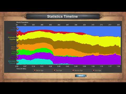 Choson vs 7 Hardest Computers. Random Map. Part 2. Offense. Age of Empires.