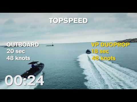 Imatech Marin & Industri Båttest Inboard vs Outboard