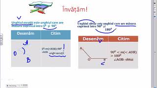 Matematica clasa VI: Figuri și corpuri geometrice. Lectia 3: Unghiuri.