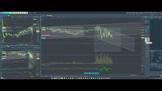 Scalping NQ Futures I Trading I practice I Quantower I Apex