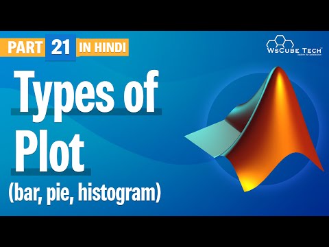 Introduction to MATLAB for Beginners in Hindi Part 1 WsCube Tech