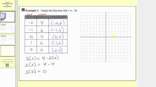 Graphing Functions by Plotting Points - Linear 