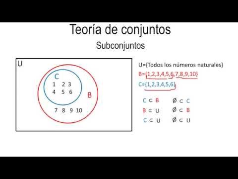 Set theory | Basic concepts