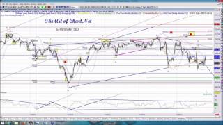 Retracement Patterns Using Elliott Wave - An Art of Chart Edicational Webinar