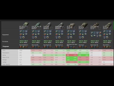 WZ-120-1 FT Armor , Camo Rating, DPM, Penetration Yay balance