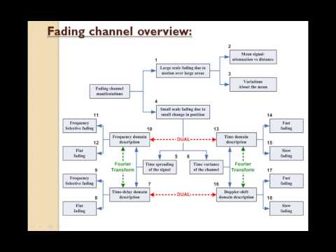 Mobile communication: session 4