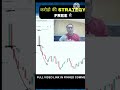 2cr Ki Strategy 5 Mint Me Profit Ghanshyam Tech Intraday Strategy Art Of Trading