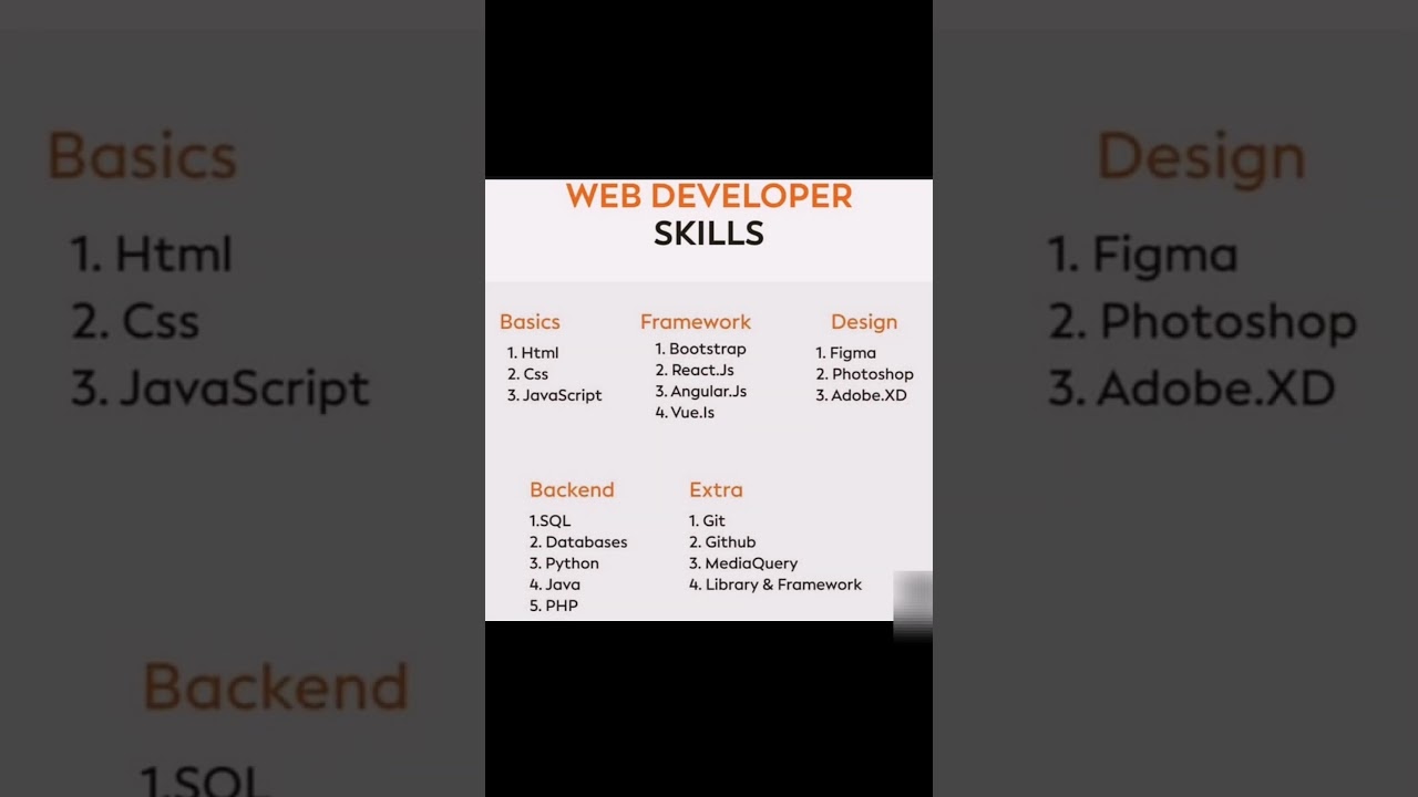 Web Developer Skills