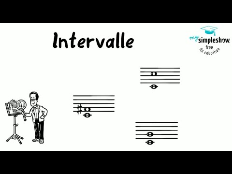 Music Theory: Intervals and Pitch Distances - Rough Determination