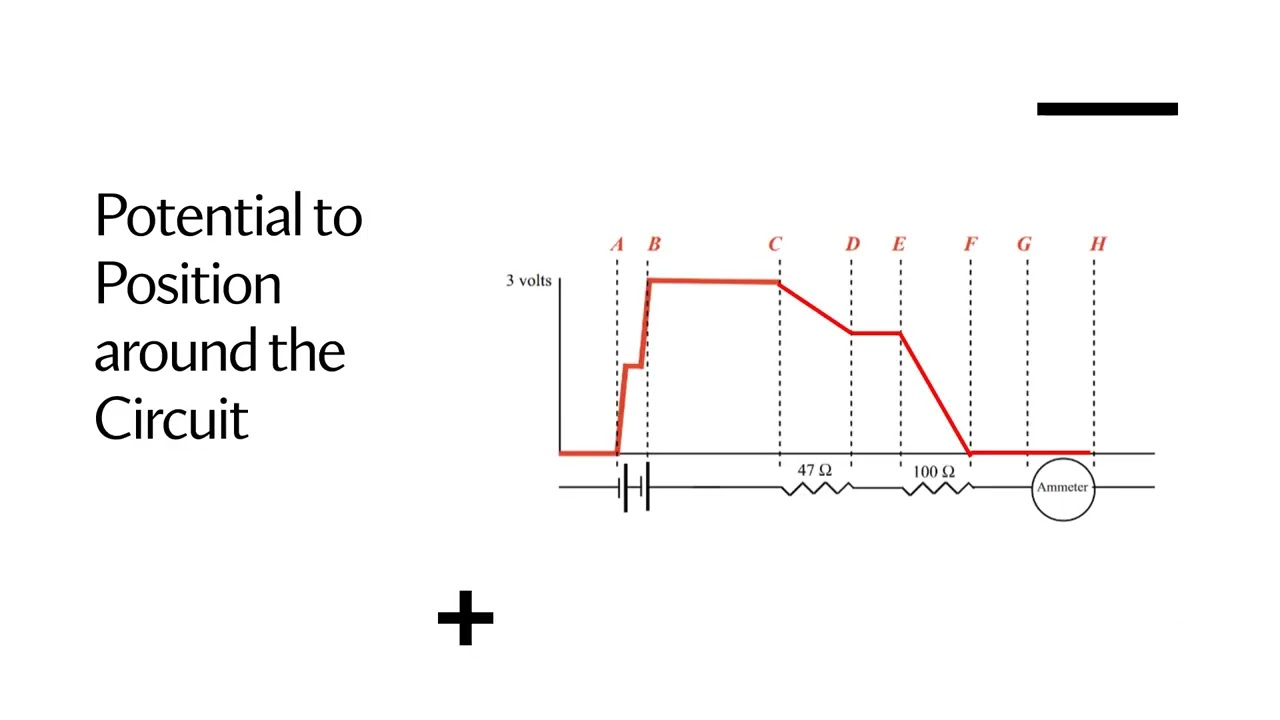 Lab 3: Circuits (PHYS 2212)