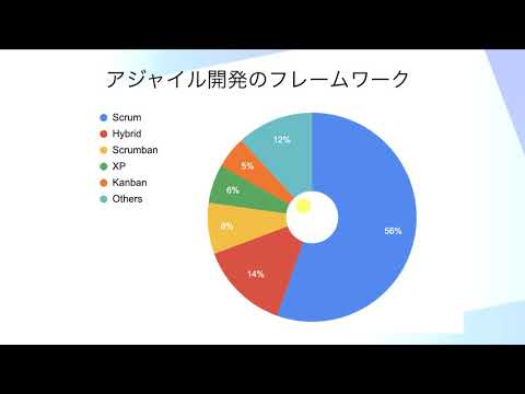スクラム