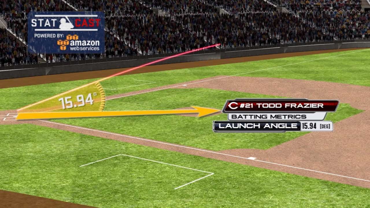 CHC@CIN: Statcast tracks Frazier's solo homer in 1st