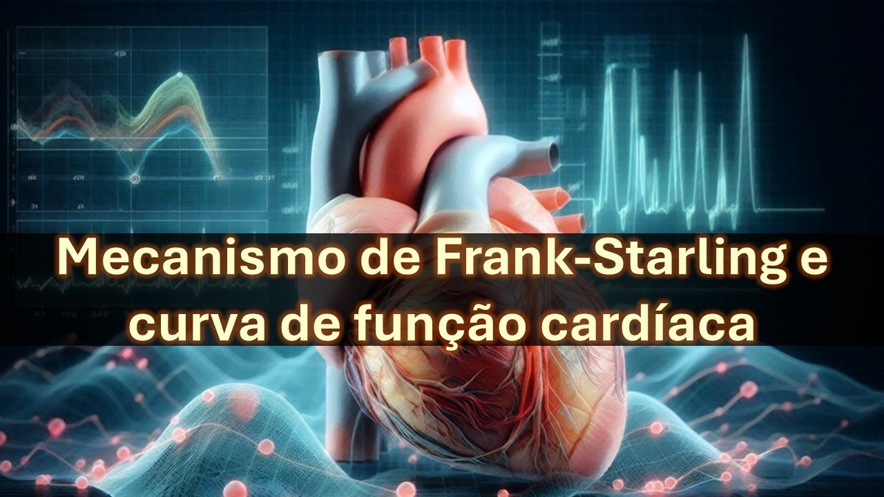 Mecanismo de Frank-Starling - curva da função cardíaca