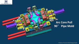 Why an Arc Core-Pull Mechanism Was Used for a 90° Pipe Connector Mold
