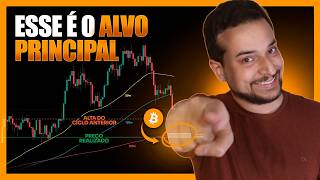 BITCOIN CONTINUARÁ CAINDO ATÉ AQUI 🎯
