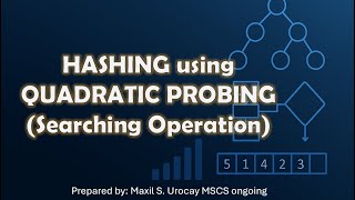 Hashing Using Quadratic Probing (Searching Operation Explained)
