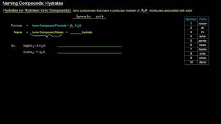 Naming Compounds  Hydrates