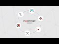 Secure your cellular edge with Fortinet Wireless WAN | FortiExtender