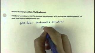 Natural Unemployment Rate / Full Employment