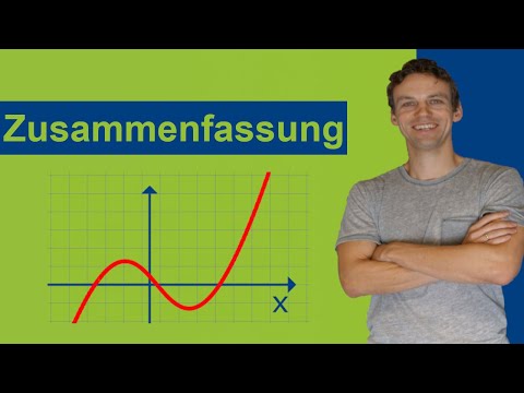 Summary of functions and derivatives - Relationship between the first and second derivatives | Ov...