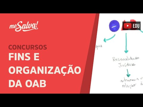 Me Salva! OABI01 - Fins e organização da OAB