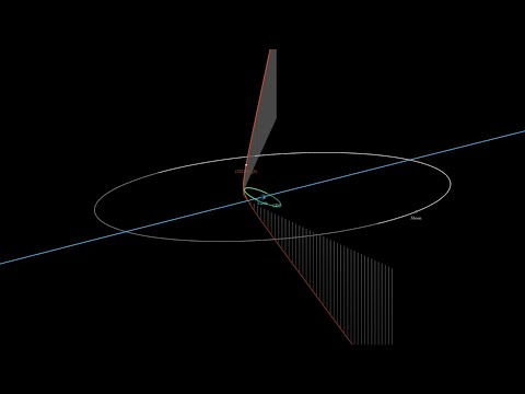 2022 KQ5 Nominal Lunar Distance 0.11!!!