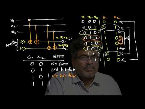 Bit Flip Error