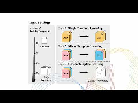 KDD 2023 - VRDU: A Benchmark for Visually-rich Document Understanding