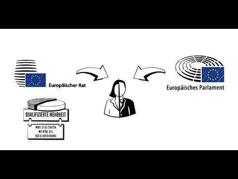 Wahl der EU-Kommission