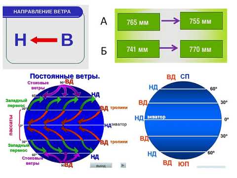28 "Атмосферная циркуляция", География 8 класс, Полярная звезда, Алексеев - смот