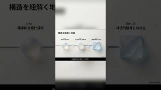 生成AIが嘘を紡ぐ構造的宿命 #chatgpt #仕事効率化 #ai活用