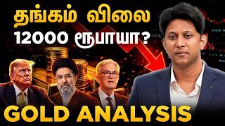 Gold & Nifty Analysis — Full Breakdown & Transcript