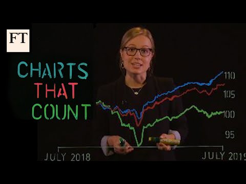 カウントするチャート：投資家がトリプルC負債を放棄している理由 (Charts that Count: why investors are abandoning triple-C debt)