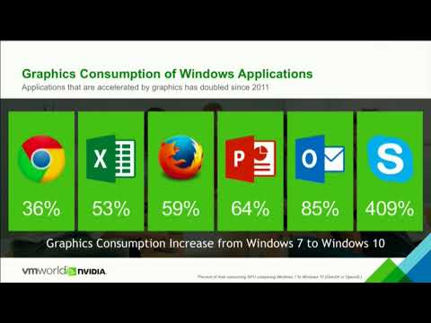 VMworld 2017 ADV1607BU - Delivering 3D Graphics Desktops & Applications with VMware Horizon