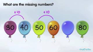 Number Patterns (Missing Numbers)