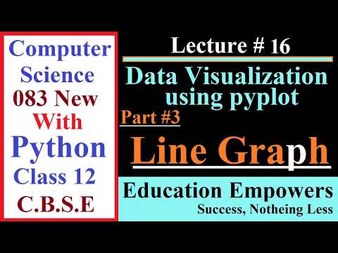 Python Line Chart Using Pyplot Part 3 Data Visualization Lecture 16 Class 12 Computer Science
