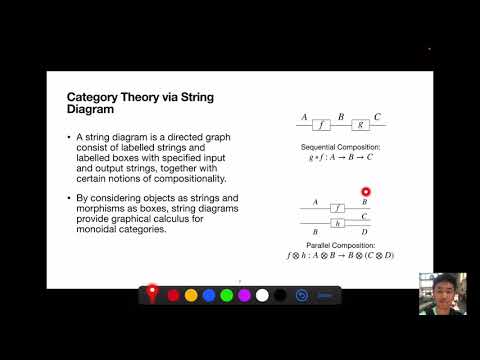 Neural String Diagrams - A Universal Modelling Language for Categorical Deep Learning  - AGI-21