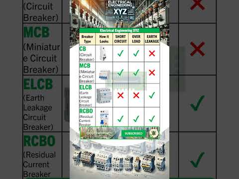 CB vs MCB vs ELCB vs RCBO - Short Circuit, Overload, Earth Leakage Comparison in Different Breakers