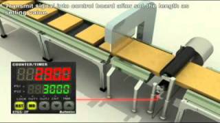 Counter Application – Autonics