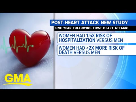 Women at greater risk of hospitalization, death post-heart attack l GMA