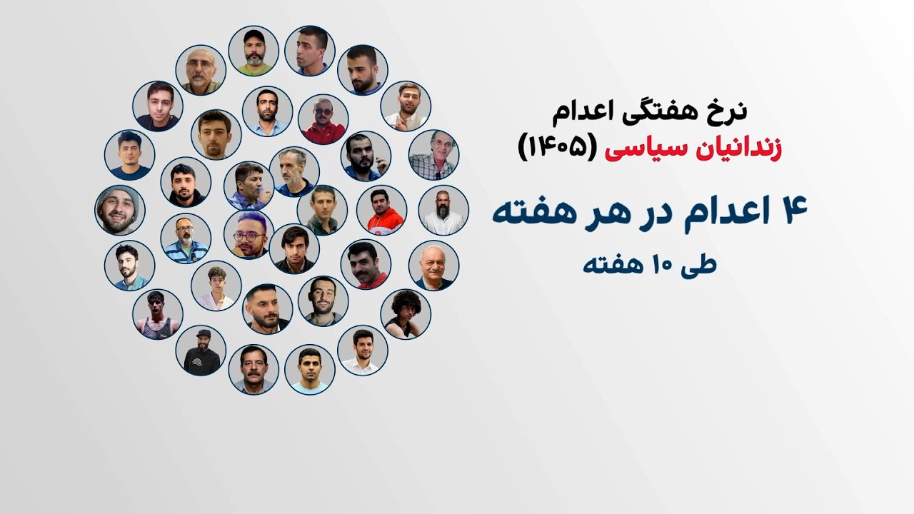 اعدام ۳۹ زندانی سیاسی در کمتر از  ۷۰ روز