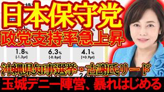 【＃日本保守党 】得票数現在300万票？！政党支持率の急上昇と沖縄県知事選について【#百田尚樹 #有本香 #ニュースあさ8時 #飯山あかり #髙橋洋一チャンネル #政治 #保守 #時事 #武田邦彦 】