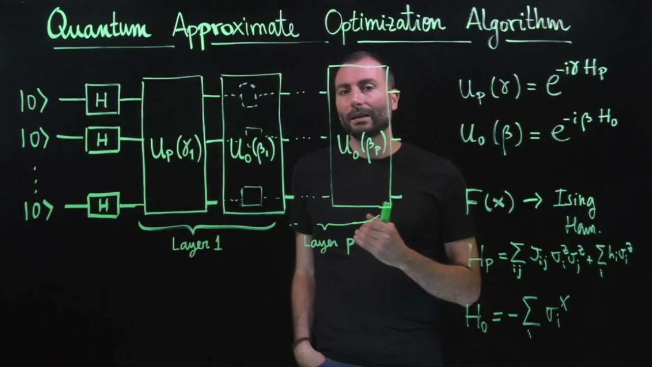 Quantum Algorithms for Optimization - Lecture 7: Quantum Approximate Optimization Algorithm (QAOA)
