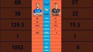 Nathan Coulter nile vs Lockie Ferguson ipl bowling comparison #short #lockieferguson #ipl2022 #ipl