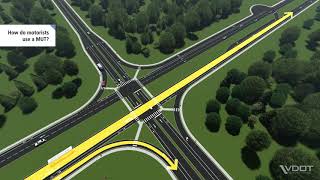 VDOT's Innovative Intersections: MUT Unsignalized